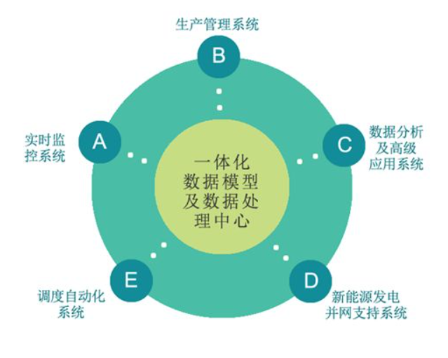 生產(chǎn)管理平臺(tái)